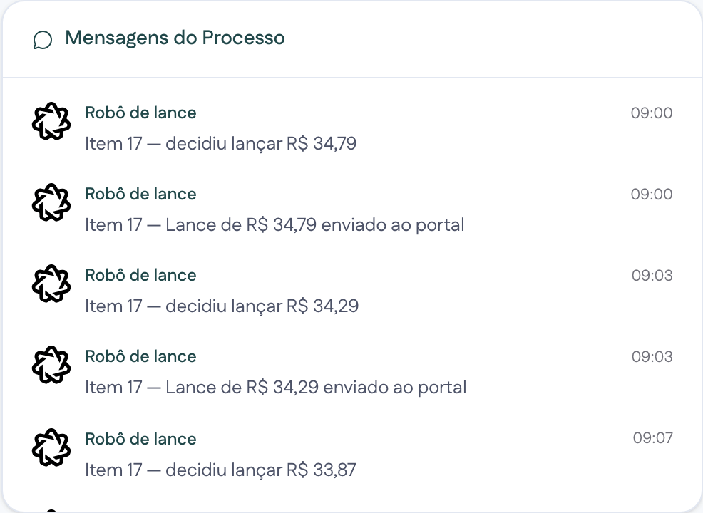 Mensagens do processo no Strela: o robô decide lançar um valor e o sistema confirma o lance enviado ao portal